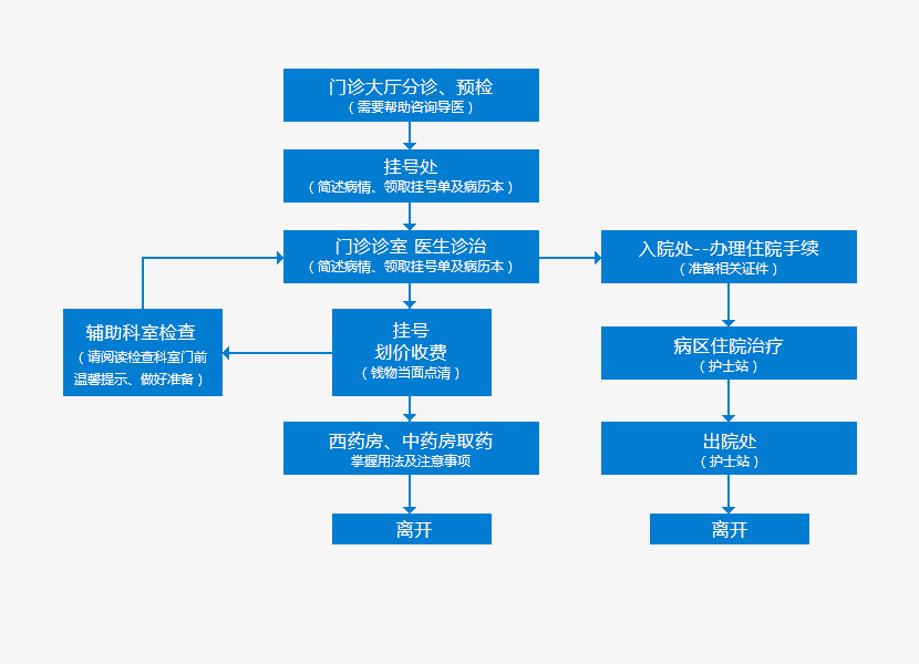 天顺平台高效云仓储物流监控系统APP应用快速下载